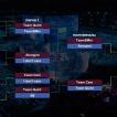 Dota 2